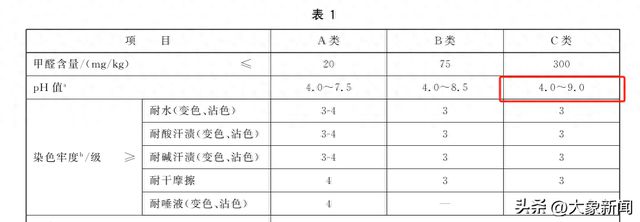 引争议不能滥用规则欺负消费者九游会J9中听｜卫生巾标准(图2)