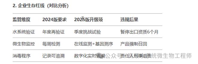 菌落总数霉菌洋葱菌等微生物污染解决j9国际站湿巾车间水系统：湿巾真菌(图3)